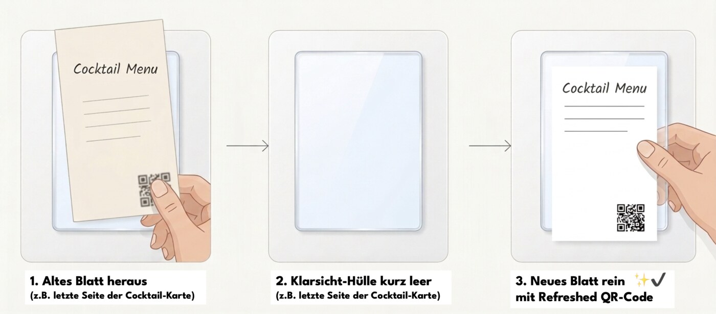 Drei Schritte: altes Blatt aus der Klarsichthülle der Cocktail-Karte ziehen, Hülle kurz leer, neues Blatt mit frischem QR-Code einlegen